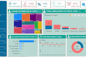 build automated excel dashboards