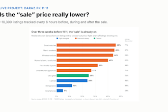 track competitor prices and stock on any website and report the changes