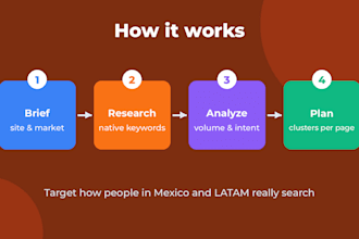 do spanish keyword research for mexico and latam SEO