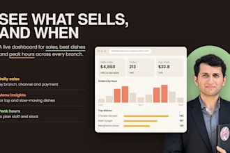 design build and maintain restaurant ordering system, pos and sales analytics