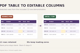 convert PDF tables to editable excel and CSV