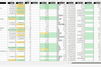 automate excel spreadsheets, calculators and dashboards