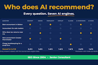 audit your ai search visibility and give you a step by step fix plan