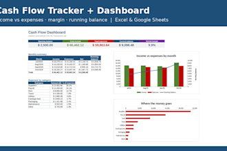 create a custom excel dashboard and business tracker