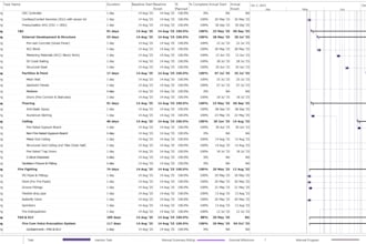 build a comprehensive data center schedule in ms project