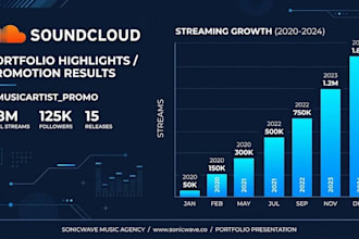 promote your track for organic soundcloud growth