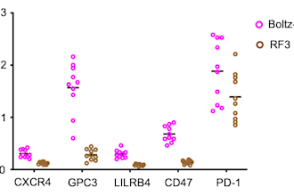 design proteins, predict structures, perform docking and MD simulations