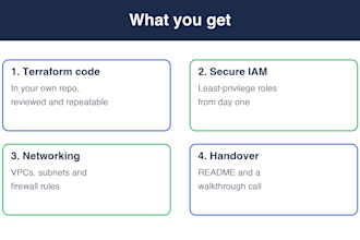 set up your secure gcp AWS azure landing zone with terraform
