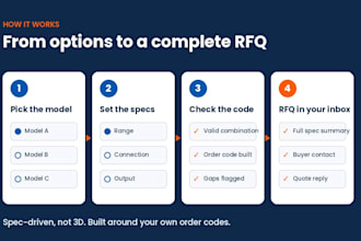 build an instant quote product configurator for industrial makers