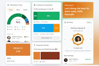 design intuitive enterprise saas, complex dashboards apps