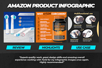 design amazon listing infographic images, a plus content, product photo editing