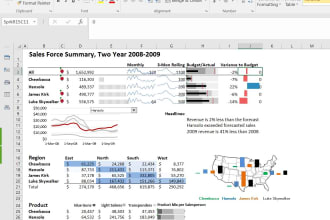 prep adv excel spreadsheet, dashboard, power pivot,dax,macro