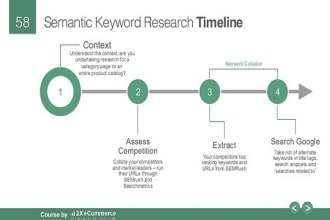 do keyword research for your online business