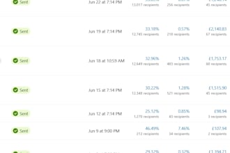 create profitable email marketing campaigns
