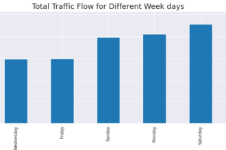 do data analysis using python, pandas and numpy