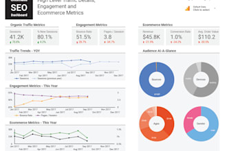create your google data studio report and dashboard