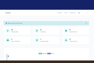 configure reskin install and publish codecanyon projects