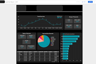 create an intuitive google data studio dashboard for you