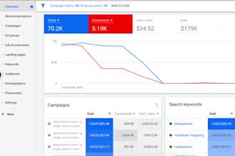 be your google adwords ads and ppc campaign manager