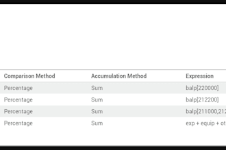 design XML, PDF, excel, and zpl reports in odoo