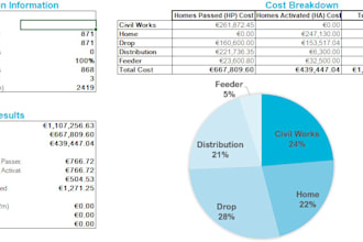 plan ftth, fttx sites along with provision of boq, bom and shape files