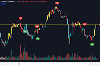 create a trading bot