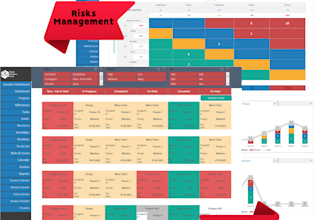 the ultimate project management template, resource, gannt