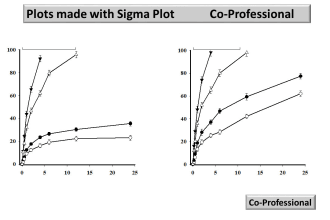 create research based professional graphical abstracts, figures, and graph plots