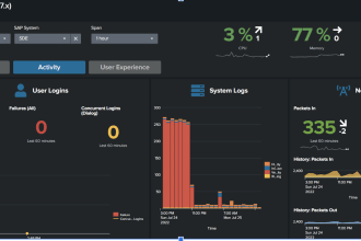 write, edit, and review splunk app and addon