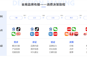 manage baidu and douyin advertising accounts