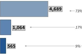 do accurate data annotation , labeling and tagging for ai database