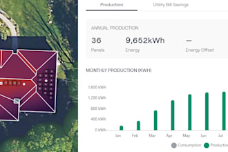 provide backend support to your solar business