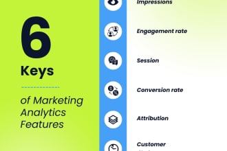 do your performance marketing