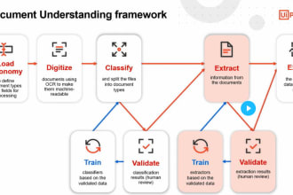 streamline your business with rpa, ai, and ml automation