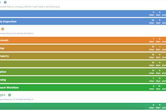 set up and optimize your leadsimple processes or pipelines