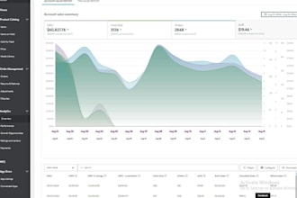 do ebay and walmart dropshipping with high profit margin