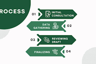 write business plan for startups sba and loan approval financial projections