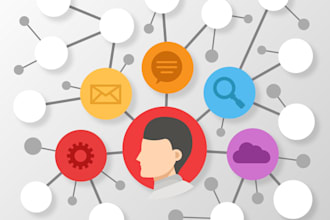 be your business analyst, requirement analyst and product owner