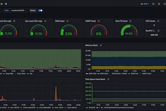 set up prometheus grafana loki monitoring and alerting