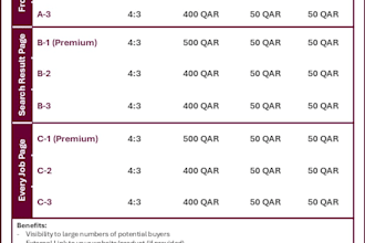 display your business premium ad on qatar jobs portal