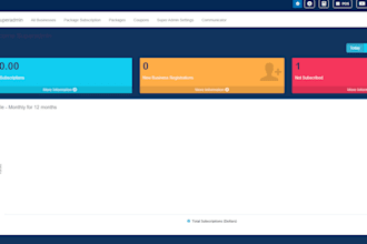 make realtime inventory and multistore management