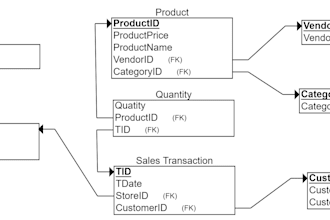 design databases, create erds, and optimize sql mysql database systems