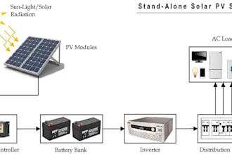 do electrical plan for solar power system