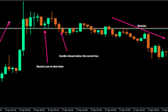 trading bot for mt5, trading strategy, pump fun bot,auto buying bot, monitor bot
