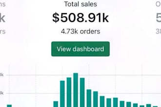 candle company candle shop google shopping ads candle store ppc ads campaign