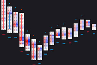 give you an mt5 footprint orderflow indicator