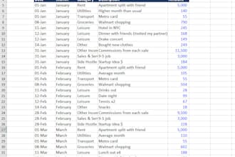 do budgeting and forecasting