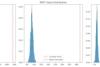 provide professional economic and stock market analysis with visualization