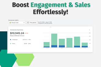 create german email marketing campaigns and automation