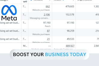 create high ROI meta ad campaigns for facebook and instagram